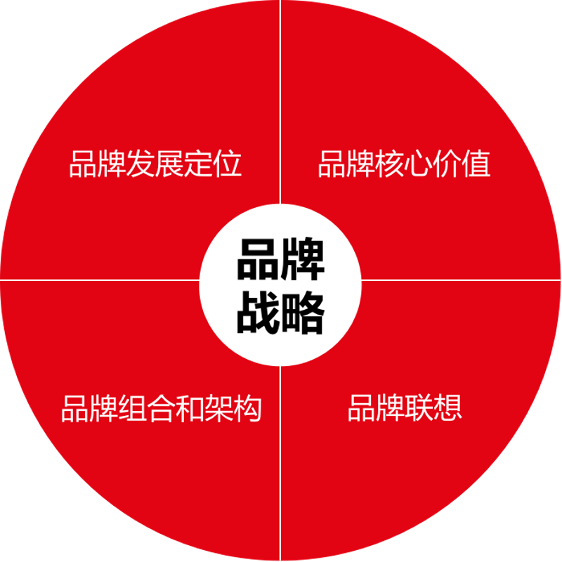 上海商务咨询：为企业打造成长引擎